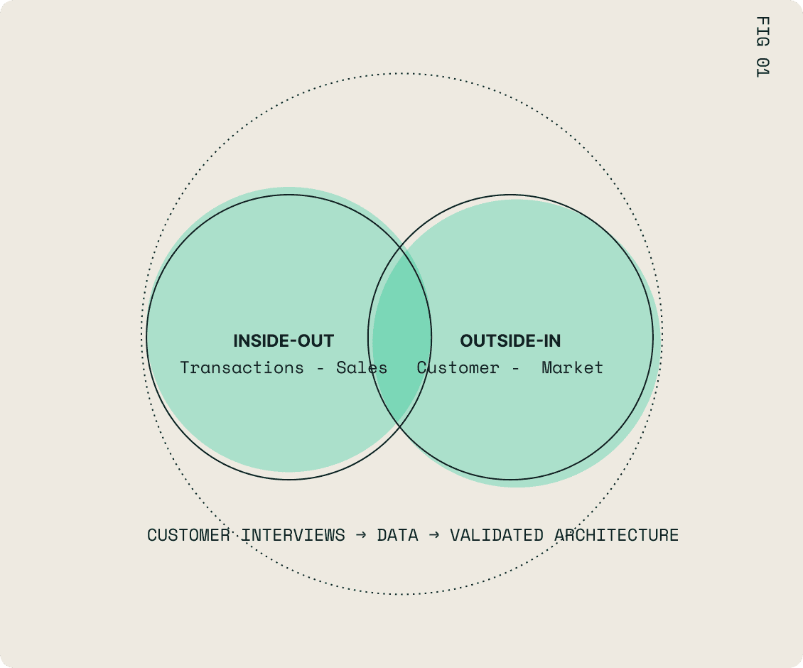 DEFINE — inside-out + outside-in convergence diagram, FIG 01