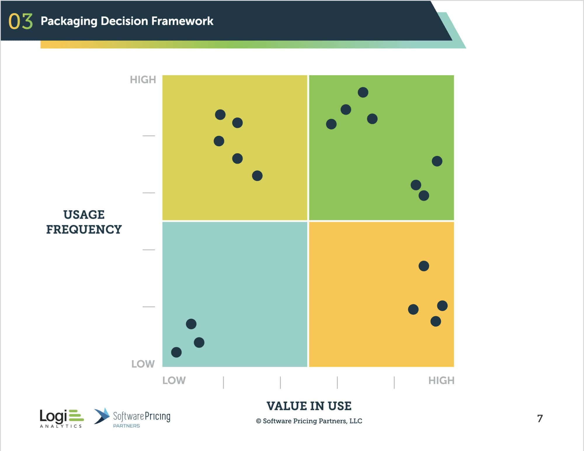 A dozen candidate capabilities plotted as dots across the four quadrants of the framework.